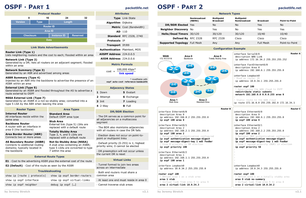 Cisco cheat sheet pdf